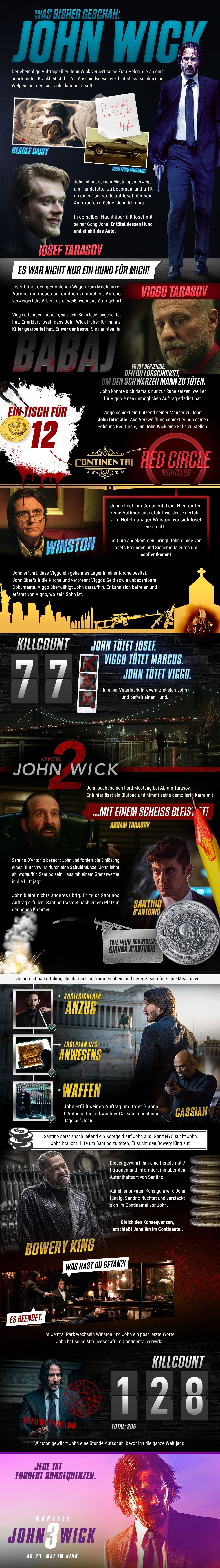 John Wick - Was bisher geschah