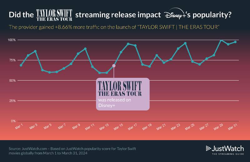 taylor-swift-konzertfilme-vergleich-1