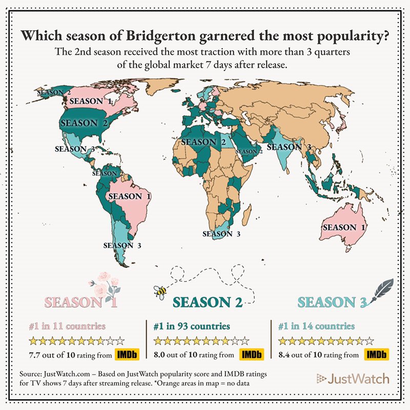 bridgerton-netflix-beste-staffel