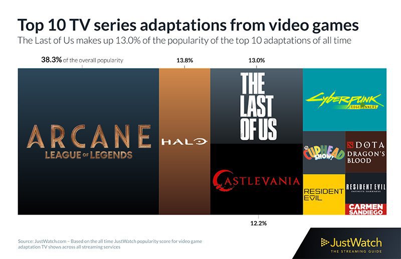 die-besten-videospiel-serien-top-10