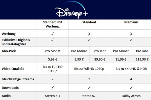 disney-plus-abo-modelle-2023