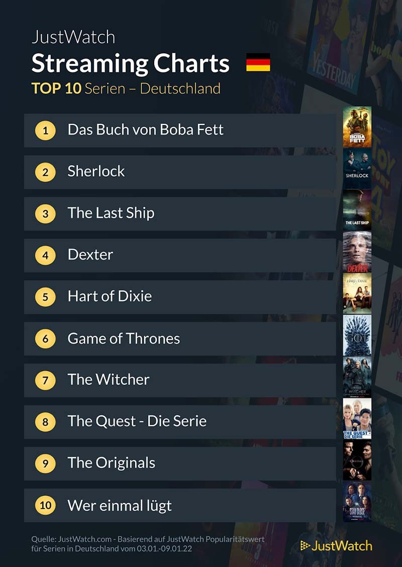 top-10-streaming-deutschland-netflix-amazon-disney-2021