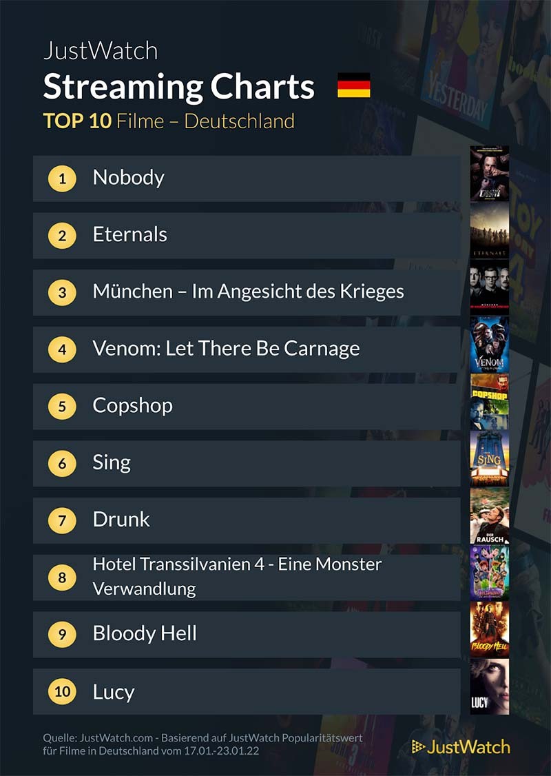 top-10-streaming-deutschland-netflix-amazon-disney-2021