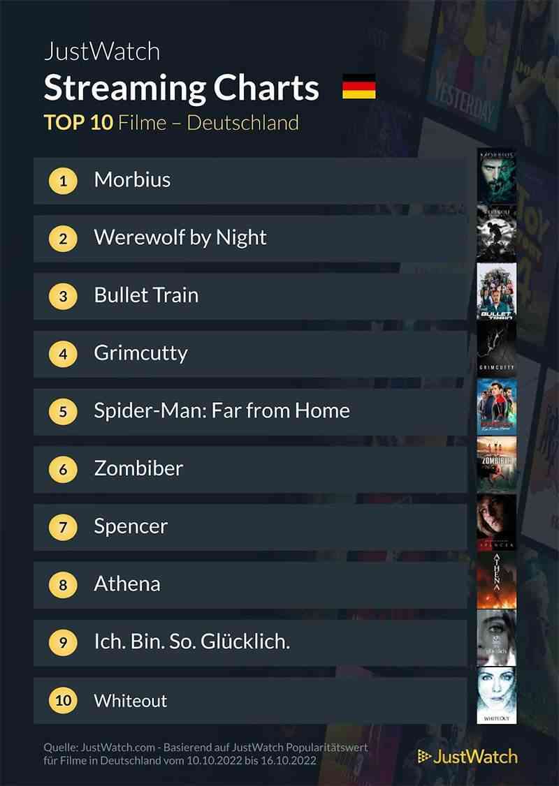 top-10-streaming-deutschland-netflix-amazon-disney-2021