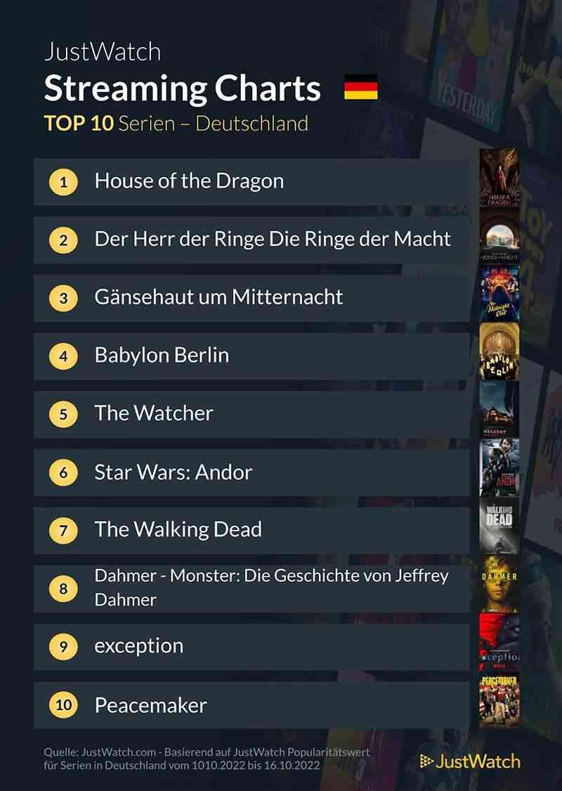 top-10-streaming-deutschland-netflix-amazon-disney-2021