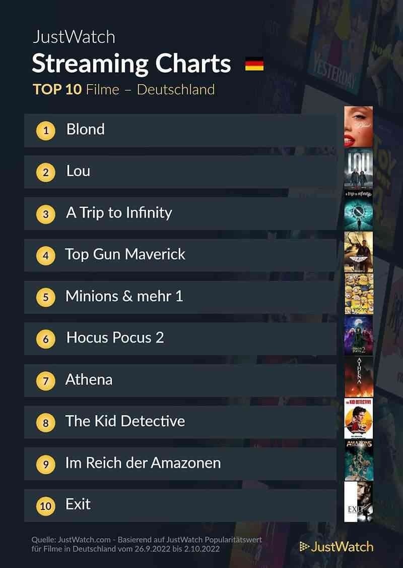 top-10-streaming-deutschland-netflix-amazon-disney-2021