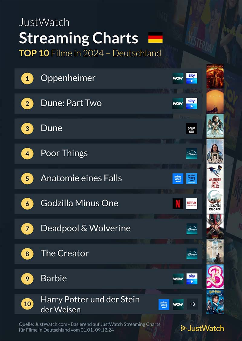 top-10-filme-2024-charts