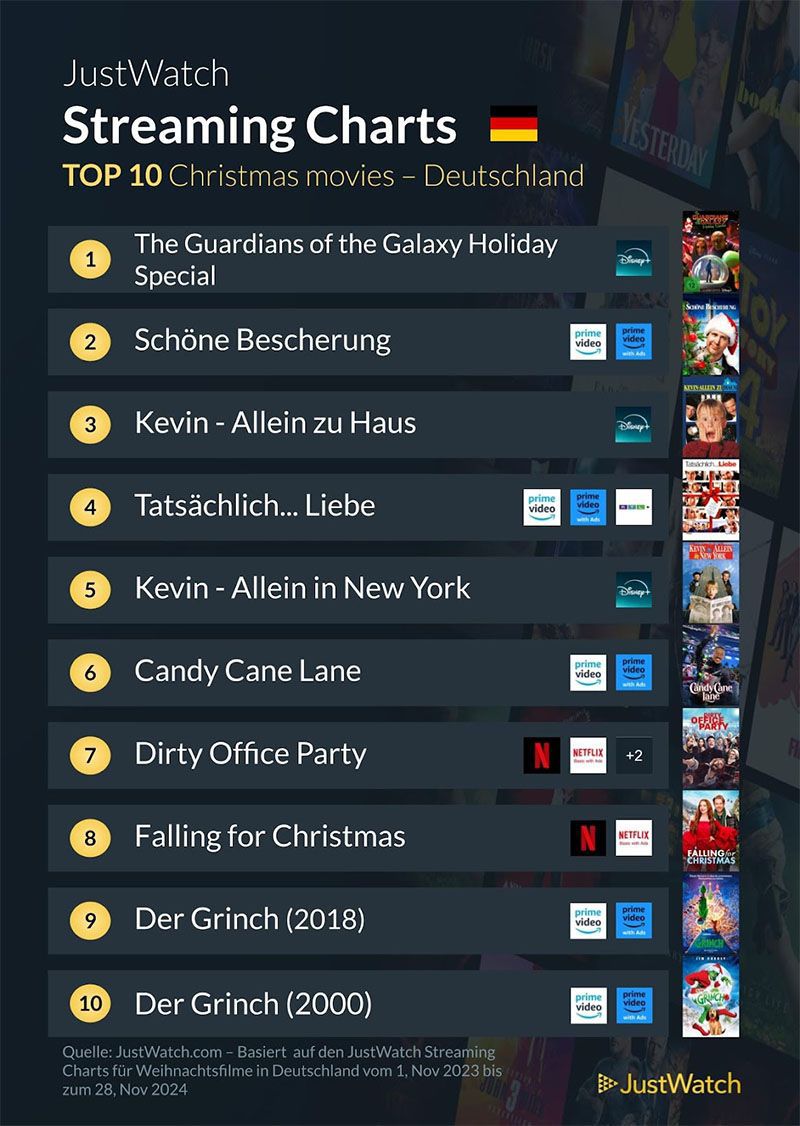 Die beliebtesten Weihnachtsfilme