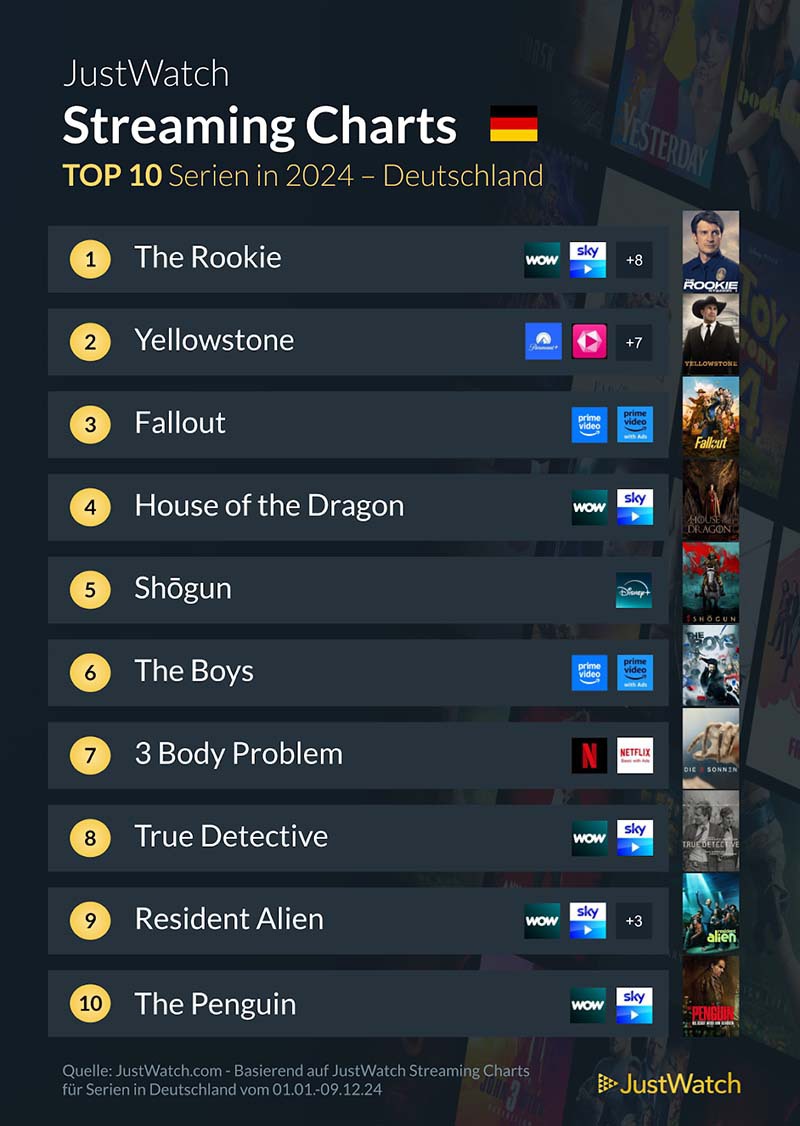 top-10-filme-2024-charts