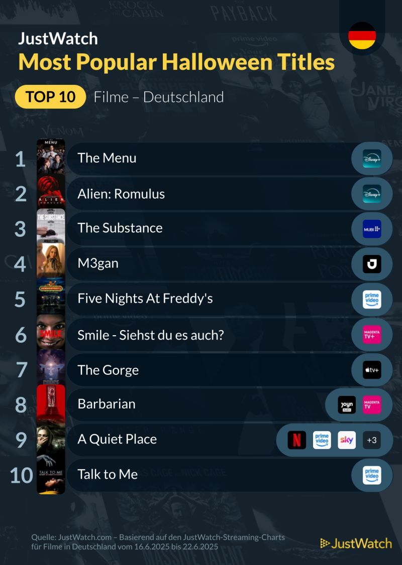 Halloween Filme 2025