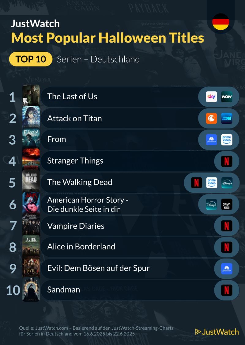 Halloween Filme 2025