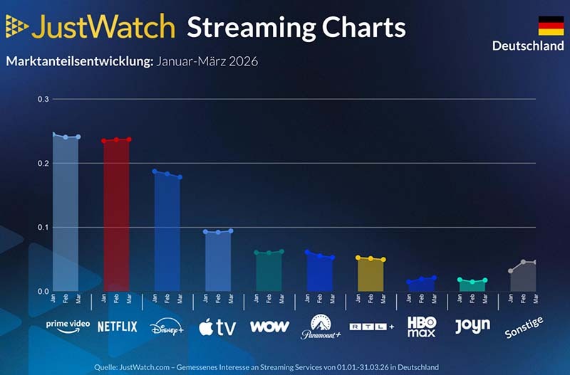 just-watch-streaming-charts-2026-1-1