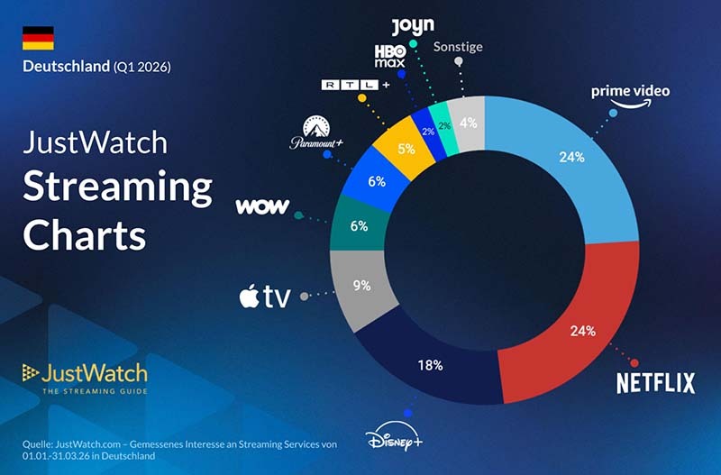 just-watch-streaming-charts-2026-1-2