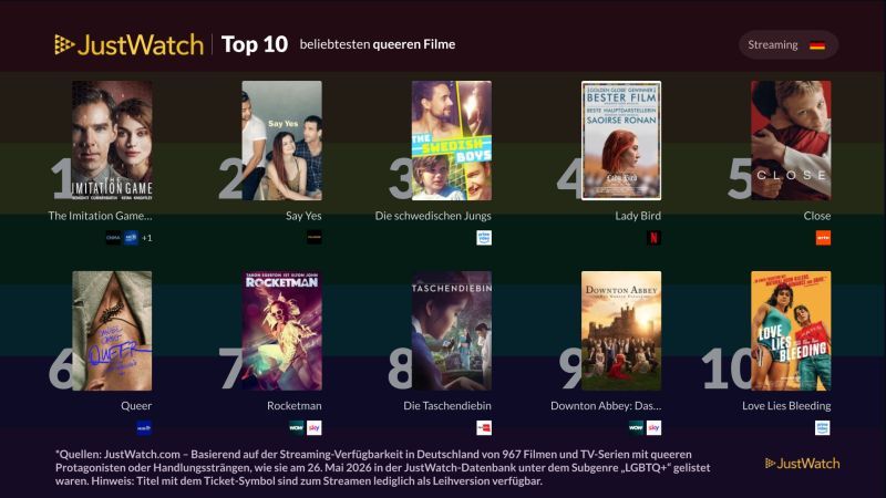 Top 10 der beliebtesten queeren Filme 2026 laut JustWatch