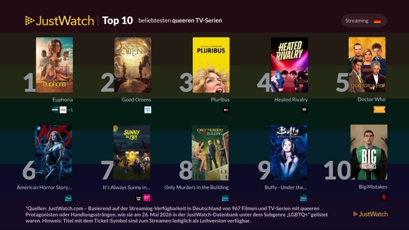 Top 10 der beliebtesten queeren Serien 2026 laut JustWatch