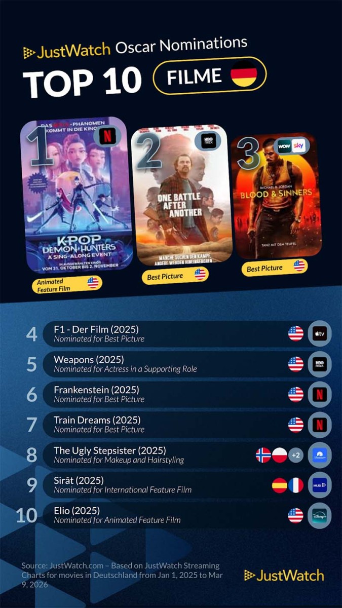 justwatch-lists-2026