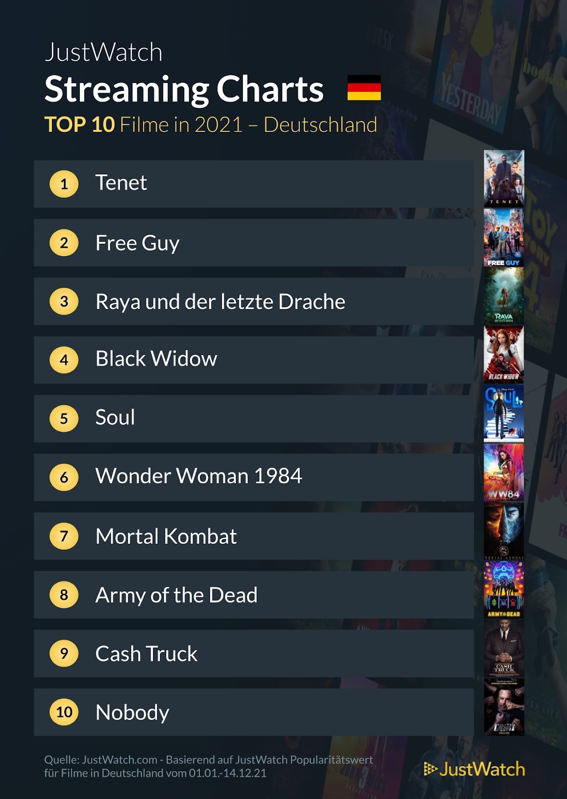 streaming-charts-deutschland-filme-2021