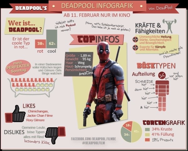 deadpool_infografik