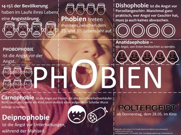 infografik_phobien