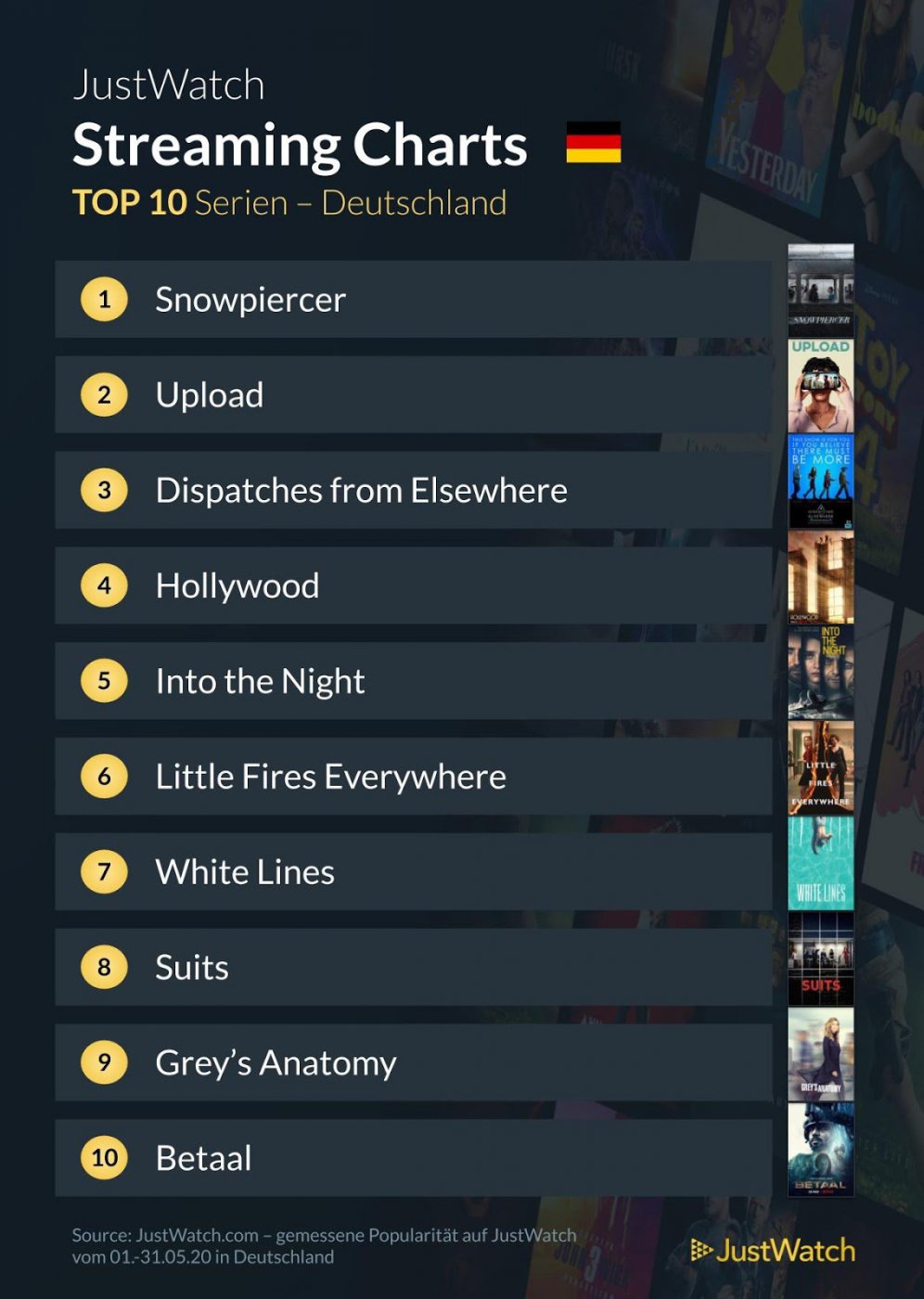 top-10-streaming-deutschland-netflix-amazon-disney-mai-2020