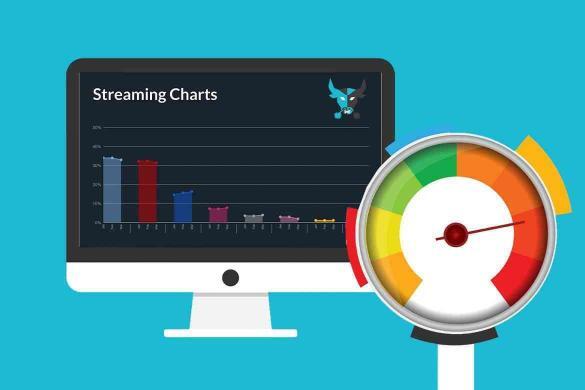 Streaming Vergleich Quartal